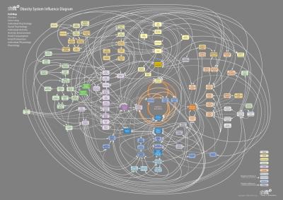 Systems Science | Columbia University Mailman School of Public Health